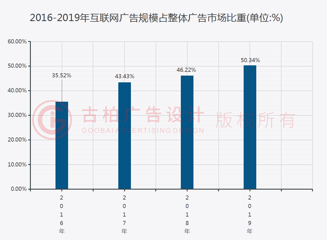 廣州古柏廣告公司做好2021年新的目標